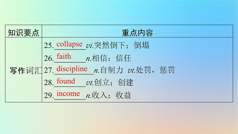 2024春高中英语Unit2Success单元要点回顾课件(北师大版选择性必修第一册)第7页