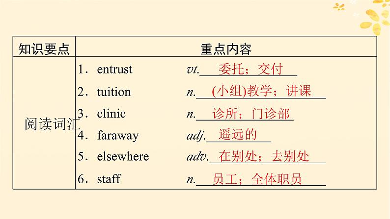 2024春高中英语Unit2MoralsandVirtues单元要点回顾课件(人教版必修第三册)第2页