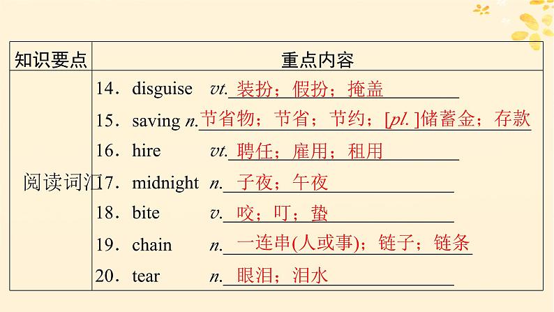2024春高中英语Unit2MoralsandVirtues单元要点回顾课件(人教版必修第三册)第4页