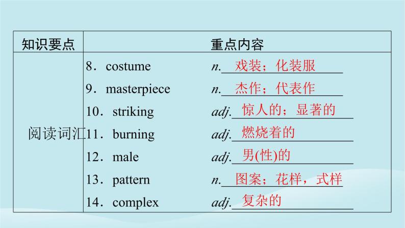 2024春高中英语Unit7Art单元要点回顾课件（北师大版必修第三册）03