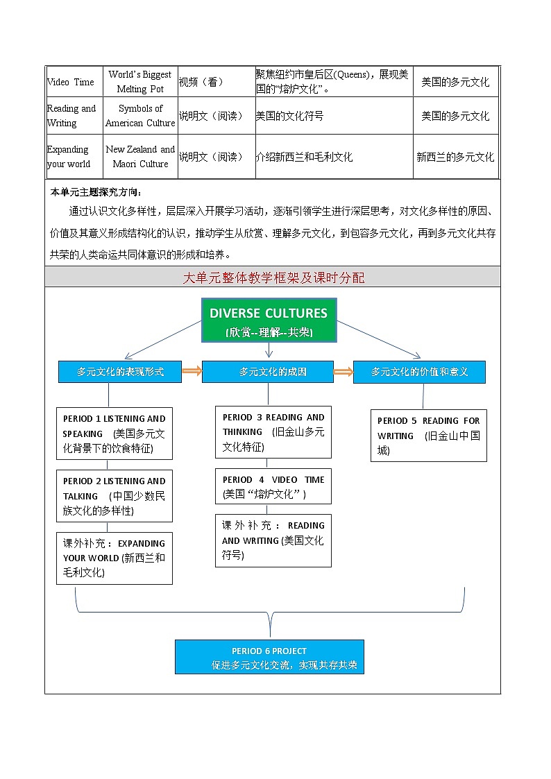 人教版英语必修第三册Unit 3 DIVERSE CULTURES 教学设计02