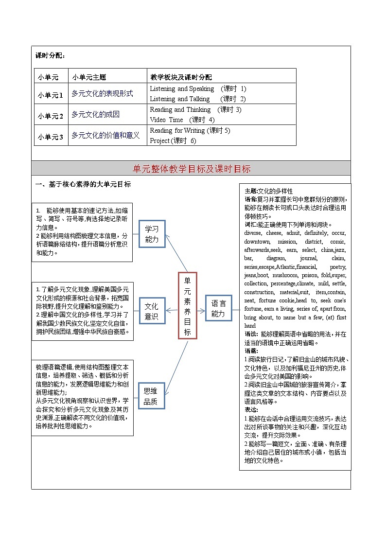 人教版英语必修第三册Unit 3 DIVERSE CULTURES 教学设计03
