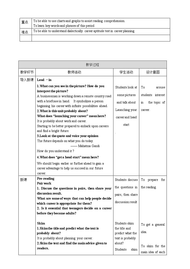 Unit 5 Launching your career period 1 Reading and Thinking教案02