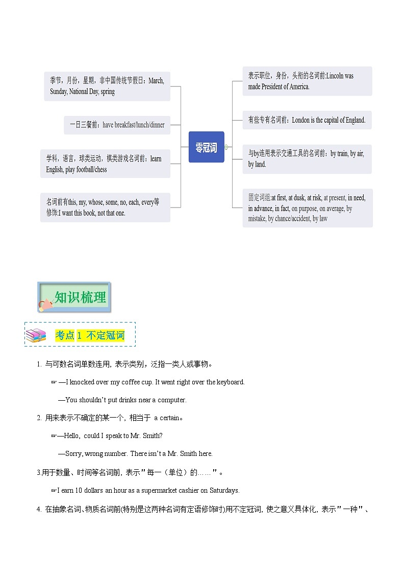專題01 冠詞 代詞 介詞第3頁(yè)