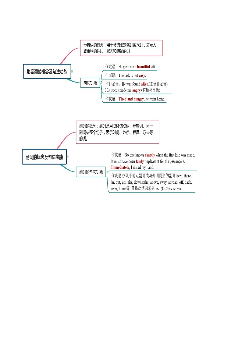 專題03 形容詞和副詞第2頁(yè)
