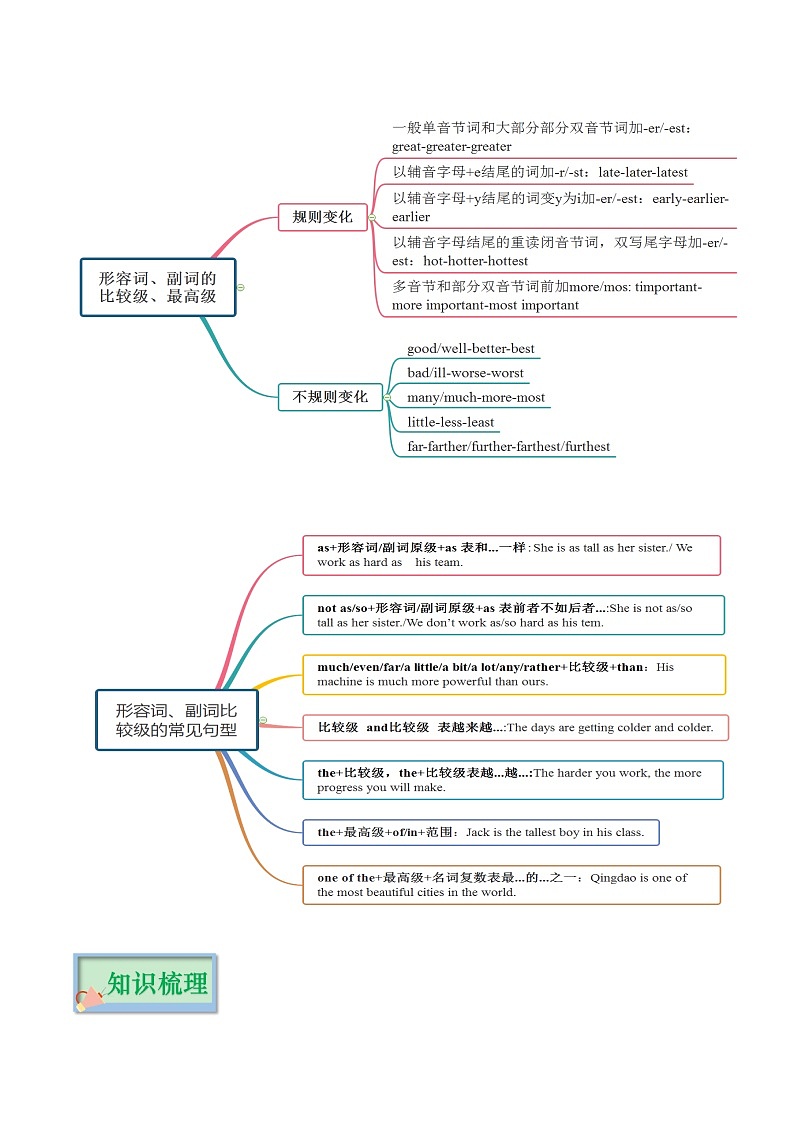 專題03 形容詞和副詞第3頁(yè)