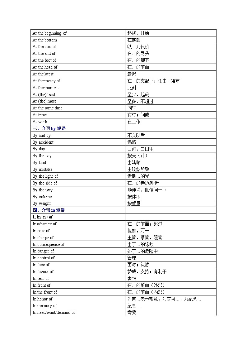 专题21 短语速查速记02