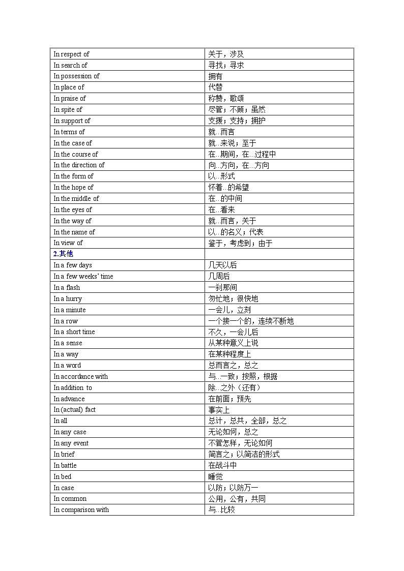 专题21 短语速查速记03