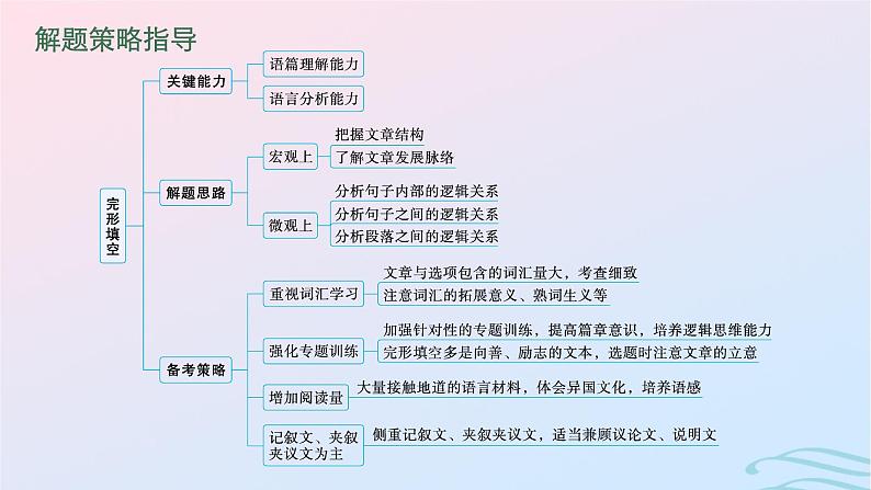 新高考新教材广西专版2024届高考英语二轮总复习专题三完形填空课件第7页