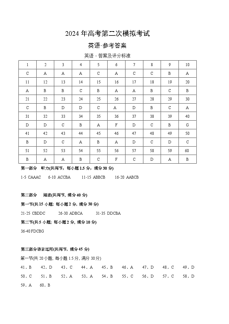 2024年高考第二次模擬考試卷：英語（全國卷02）（參考答案）第1頁
