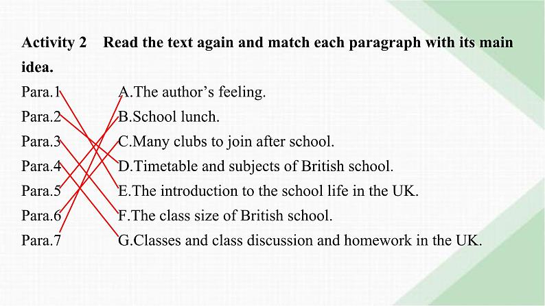 译林版高中英语必修第一册Unit1 Section C Extended reading,Project,Assessment & Further study课件第5页