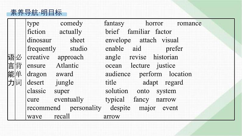 译林版高中英语必修第二册Unit1 Section A Welcome to the Unit& Reading课件第3页