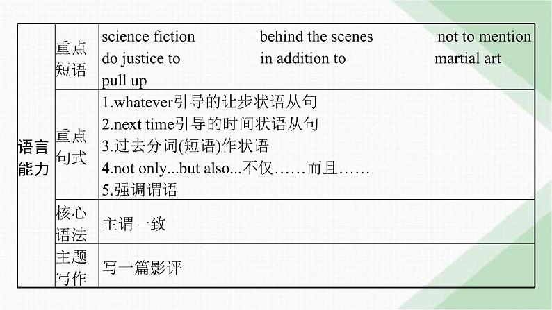 译林版高中英语必修第二册Unit1 Section A Welcome to the Unit& Reading课件第4页