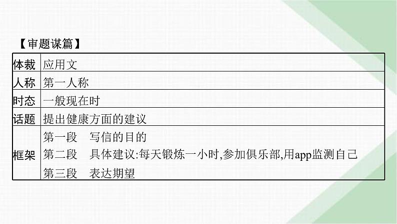 译林版高中英语必修第二册Unit2 写作指导课件第8页