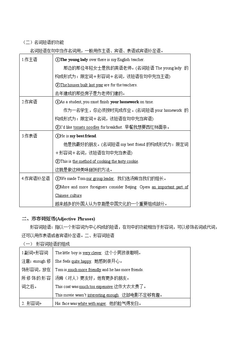 Unit 1-2 Discovering Useful Structures-高一英语同步精品讲义(人教版必修第一册)第2页