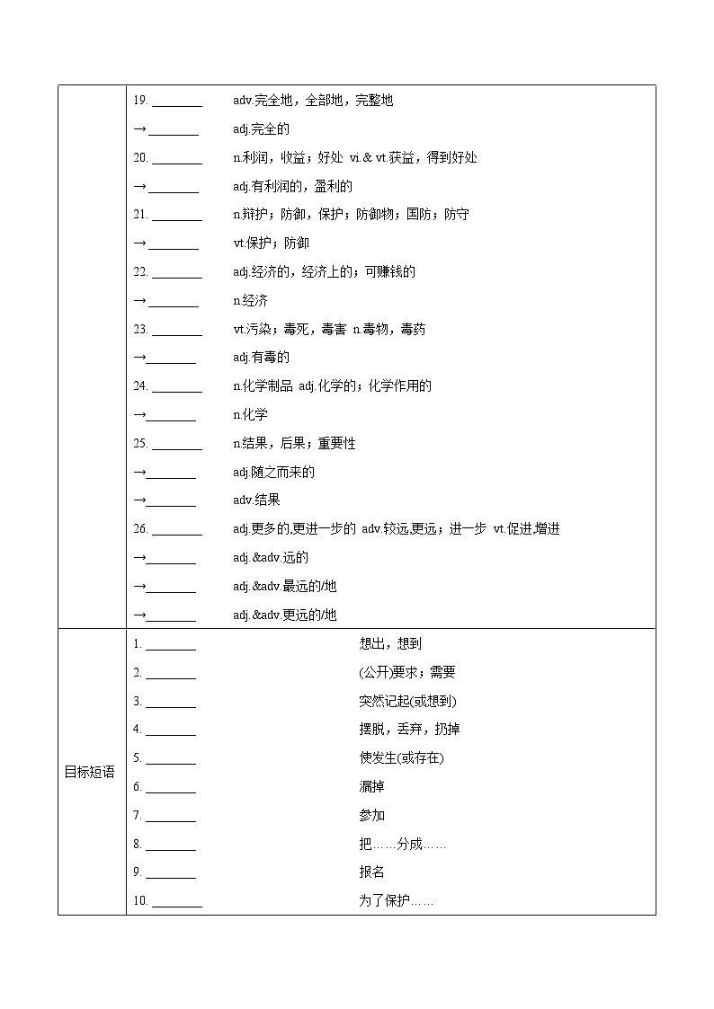 1.3 Extended Reading & Project(学生版)- 高一英语同步精品讲义(译林版必修第三册)第2页