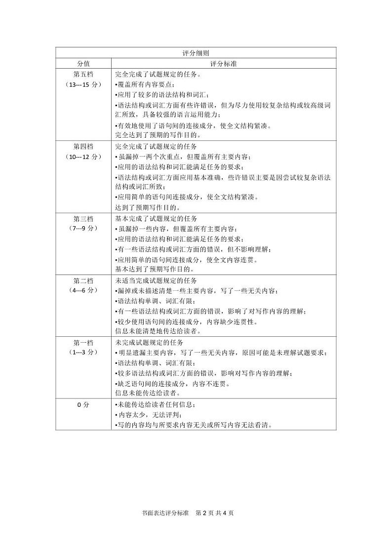 2024年三省三校联考二模英语书面表达评分标准第2页