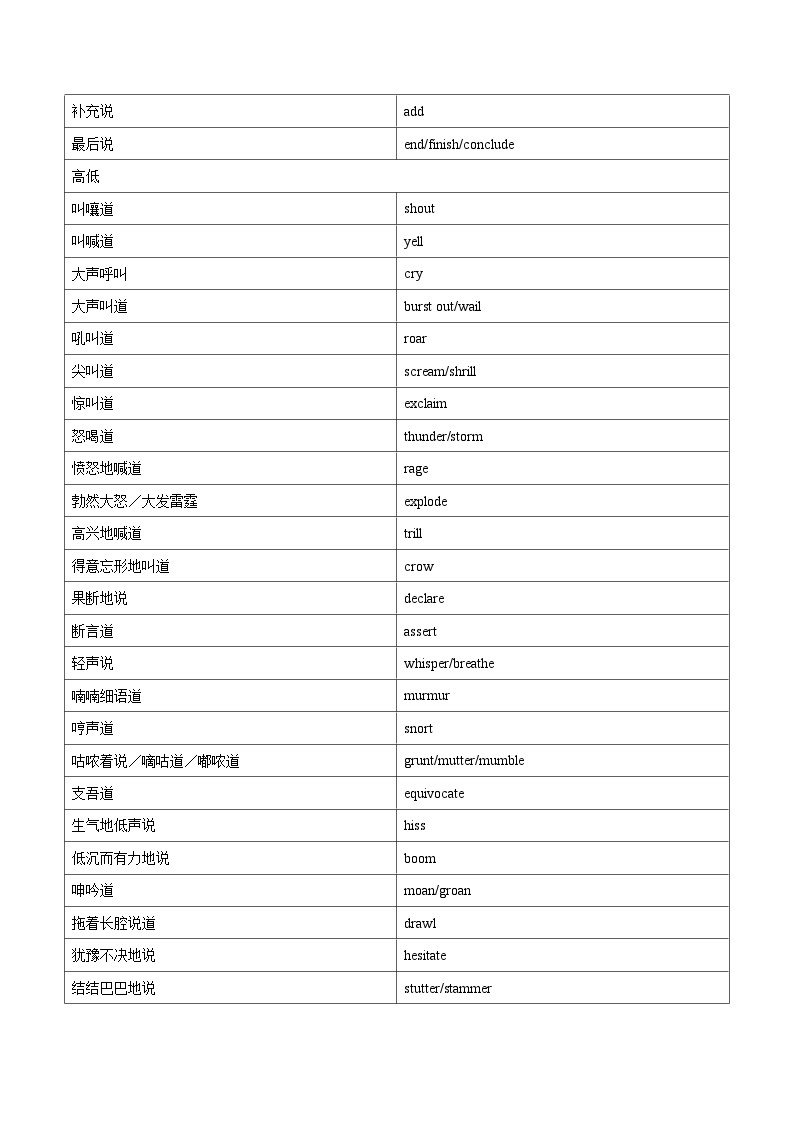 2024届高考英语二轮复习读后续写：语言描写1 学案素材02