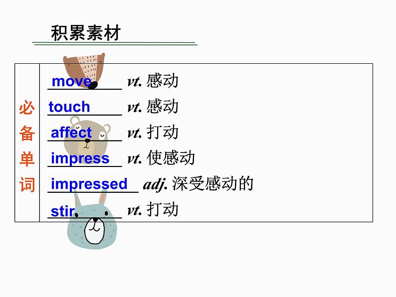 2024届高三英语二轮复习:读后续写之情感描写课件第3页