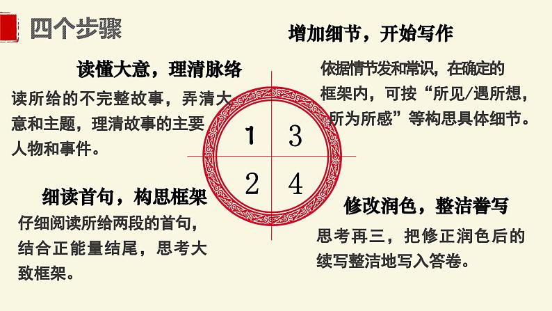 2024年高考英语读后续写+概要写作课件汇总新题型-读后续写-第18篇第3页