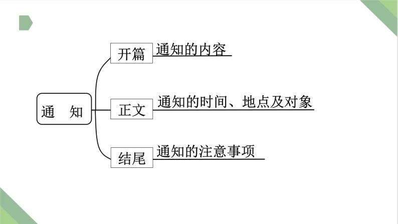 仿真模拟习题14.通知课件PPT04