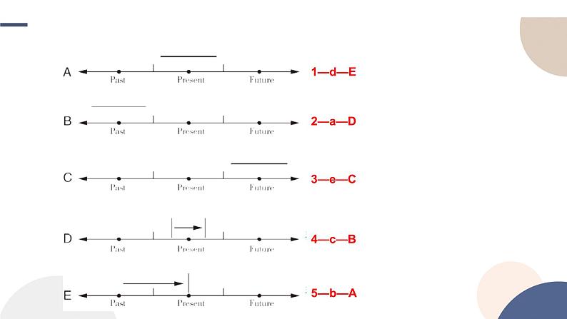 Unit 3 Family Matters Using language (1)课件04