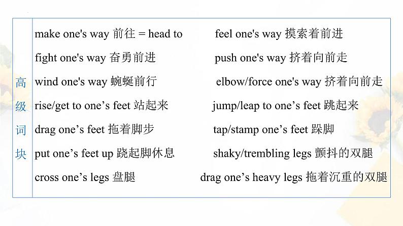 DAY 7 动作描写之 ”动动脚“-- 2024届高考英语读后续写晨背晚练30天第3页