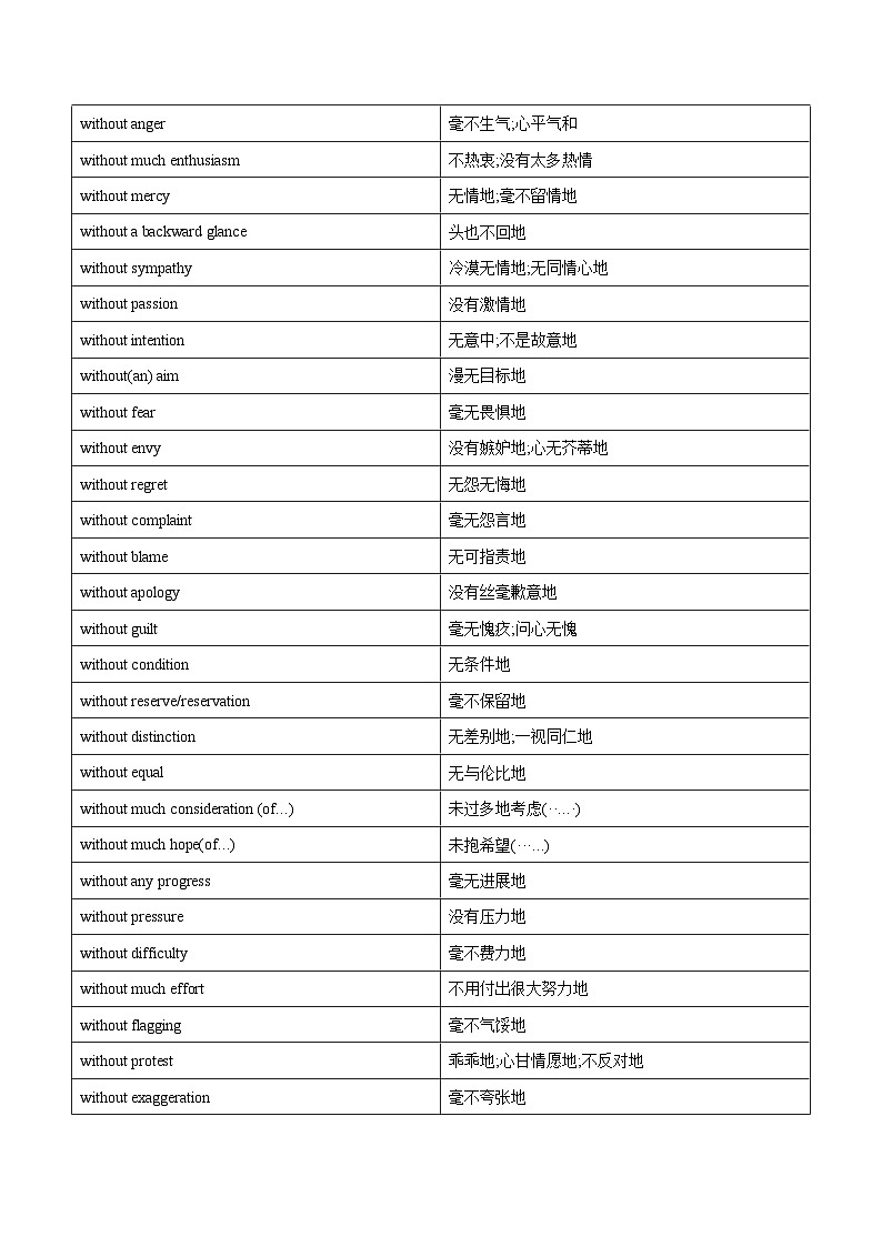 2024届高考英语二轮复习读后续写:动作描写3 学案素材02