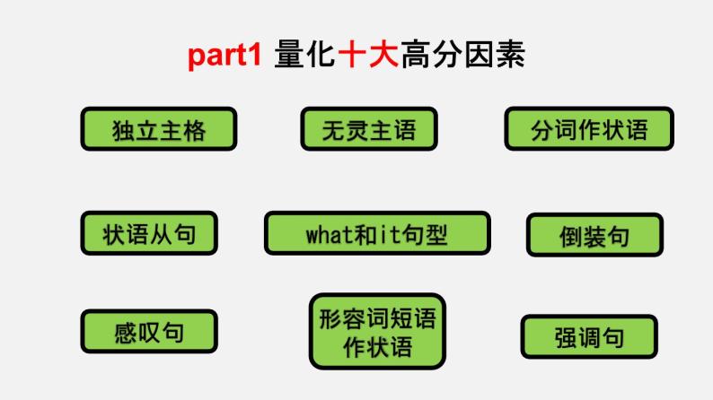 课件新高考读后续写：专题5 高级句式“套用模型”03