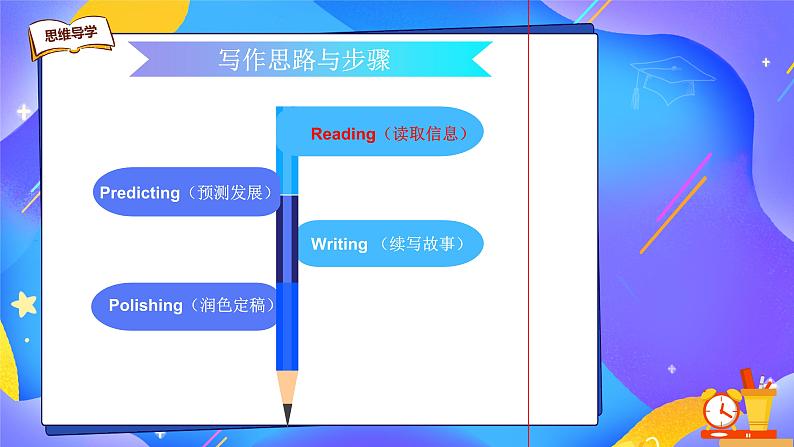 专题03 读后续写高分技能一(读透原文)-备战2024年新高考英语读后续写高分必备攻略(全国通用)课件PPT第2页