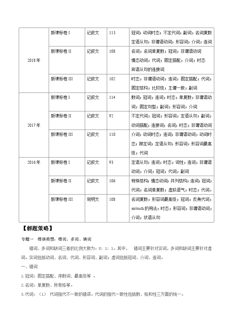 高考英语 考点知识专讲专练（有答案）考点54 短文改错02