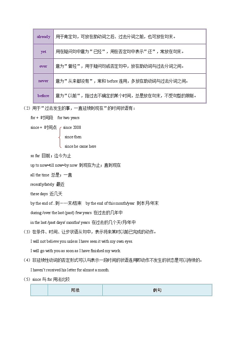 高考英语 考点知识专讲专练(有答案)考点11 完成时第2页