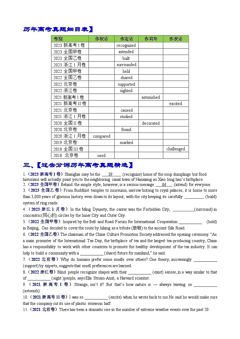 专题11 语法填空过去分词100题(精练) 原卷版第2页