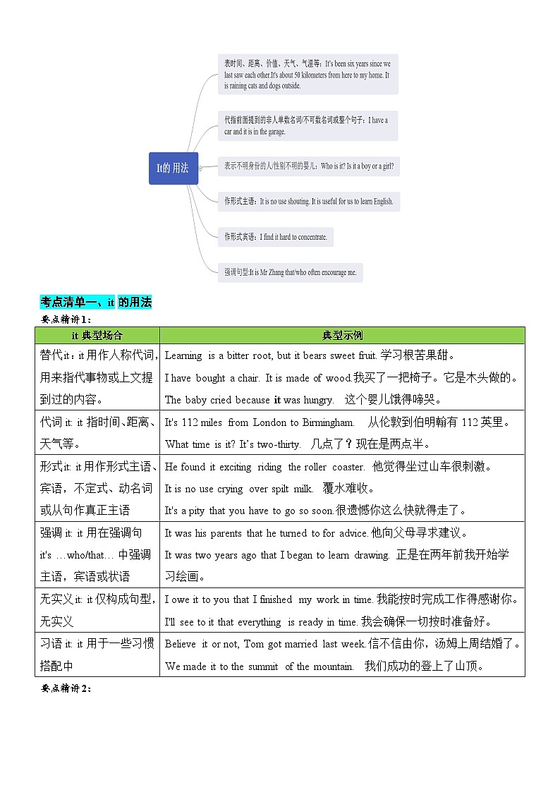 专题22 代词四大类11个要点(清单)解析版第2页