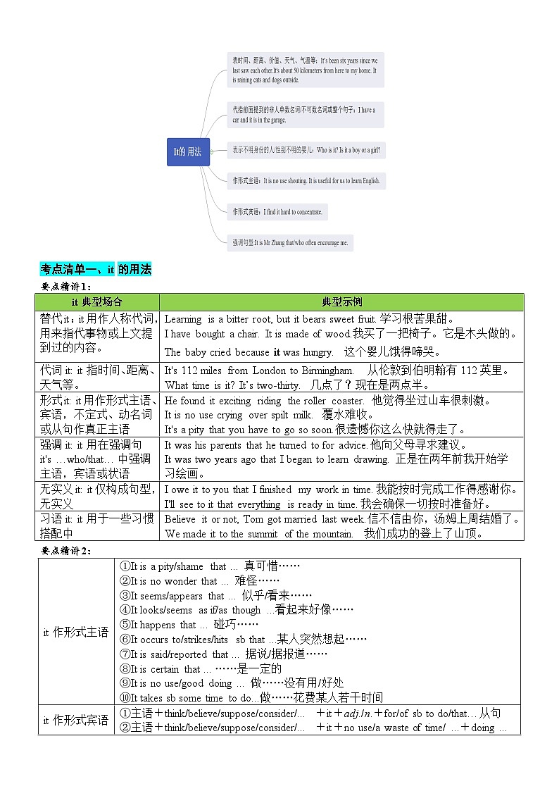专题22 代词四大类11个要点(清单)原卷版第2页