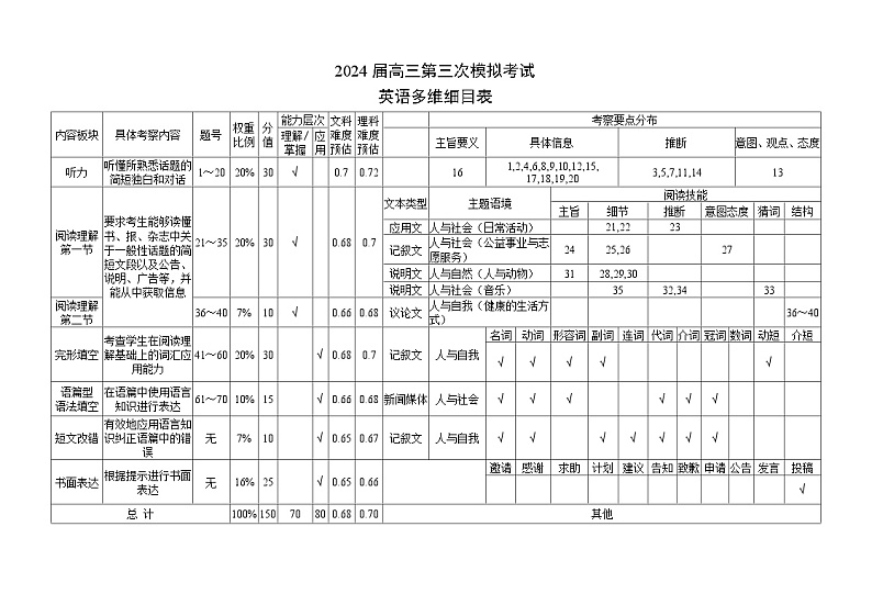 2024成都蓉城名校联盟高三下学期第三次模拟考试英语含答案(含听力)01