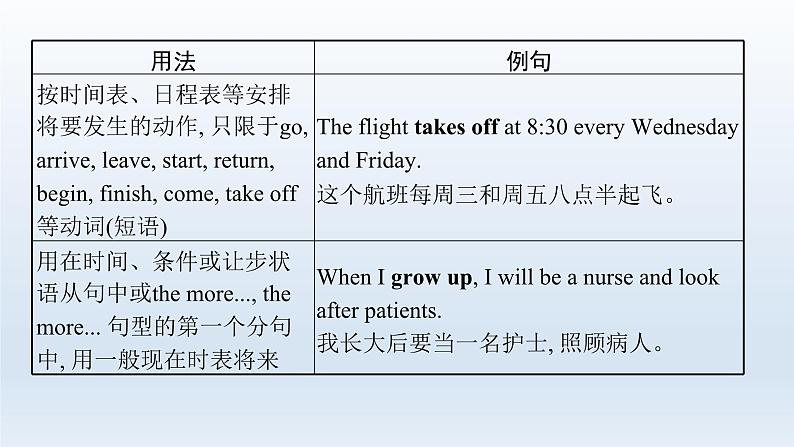 新教材(广西专用)高考英语二轮复习语法专题一谓语动词(动词的时态、语态、主谓一致、情态动词和虚拟语气)课件第5页