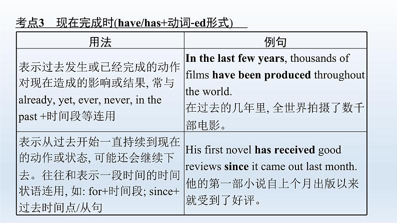 新教材(广西专用)高考英语二轮复习语法专题一谓语动词(动词的时态、语态、主谓一致、情态动词和虚拟语气)课件第7页