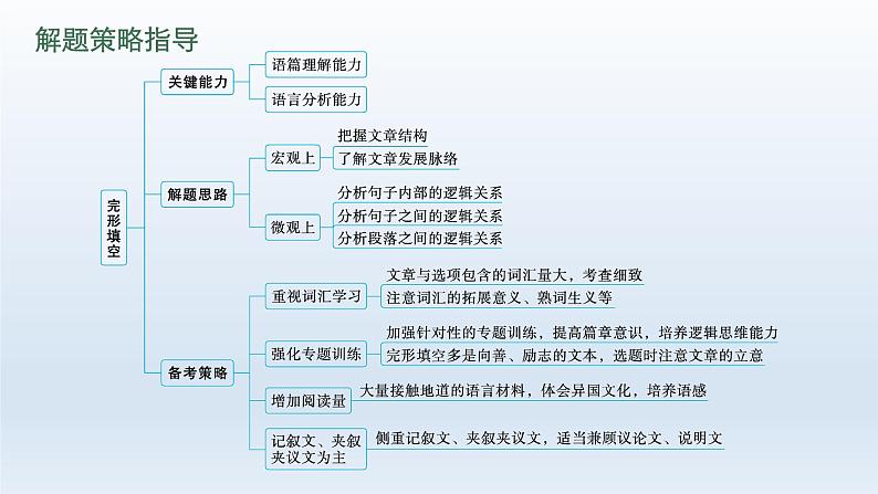 新教材(广西专用)高考英语二轮复习专题三完形填空课件07