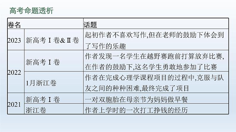 新教材(广西专用)高考英语二轮复习专题六读后续写课件第4页
