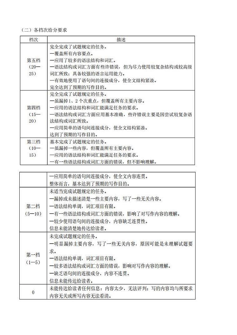 浙江省浙东北联盟2023-2024学年高一下学期4月期中联考英语试题03