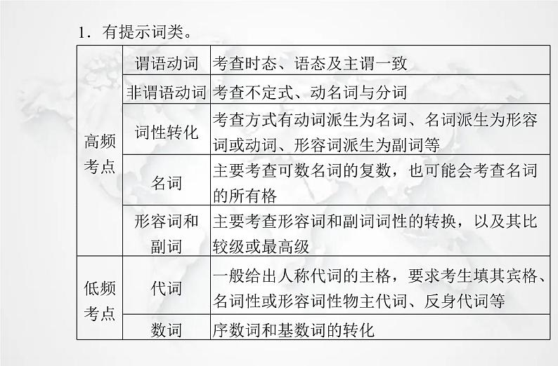 高中英语学业水平测试复习题型Ⅴ语法填空课件第3页