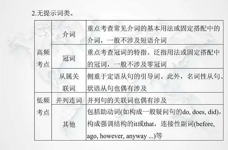 高中英语学业水平测试复习题型Ⅴ语法填空课件第4页