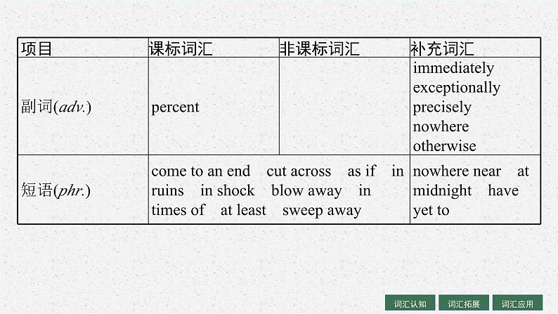 2025届高三一轮复习英语课件第1部分主题专项突破主题语境3人与自然主题群3灾害防范主题NaturalDisasters自然灾害(人教版新高考新教材)第6页