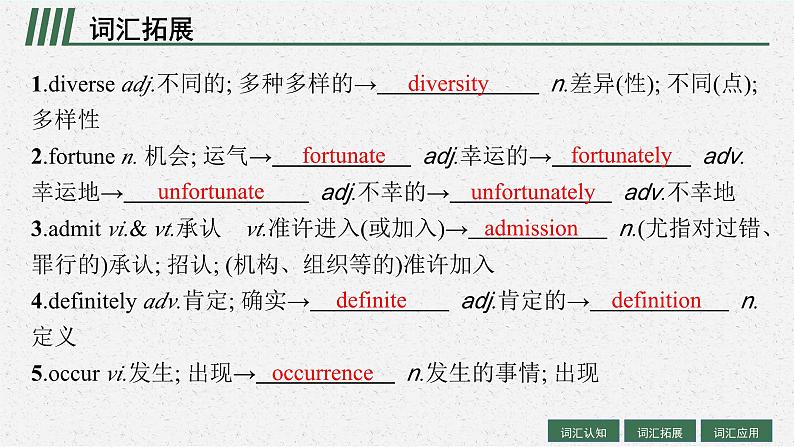 2025届高三一轮复习英语课件第1部分主题专项突破主题语境2人与社会主题群3历史、社会与文化主题4DiverseCultures文化的多样性(人教版新高考新教材)第6页