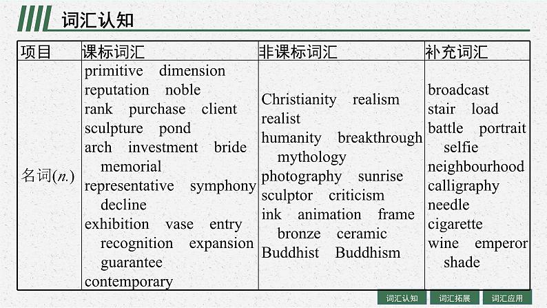 2025届高三一轮复习英语课件第1部分主题专项突破主题语境2人与社会主题群2文学、艺术与体育主题2Art艺术(人教版新高考新教材)第4页