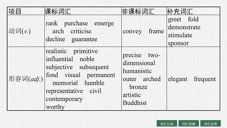 2025届高三一轮复习英语课件第1部分主题专项突破主题语境2人与社会主题群2文学、艺术与体育主题2Art艺术(人教版新高考新教材)第5页