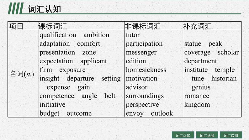 2025届高三一轮复习英语课件第1部分主题专项突破主题语境2人与社会主题群1社会服务与人际沟通主题4BridgingCultures搭建文化桥梁(人教版新高考新教材)第4页