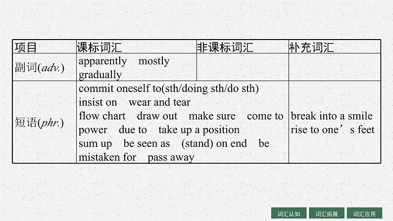 2025届高三一轮复习英语课件第1部分主题专项突破主题语境1人与自我主题群2做人与做事主题3PeopleofAchievement卓有成就的人物(人教版新高考新教材)第6页
