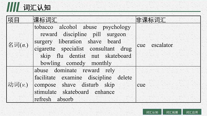 2025届高三一轮复习英语课件第1部分主题专项突破主题语境1人与自我主题群1生活与学习主题5HealthyLifestyle健康的生活方式(人教版新高考新教材)第4页